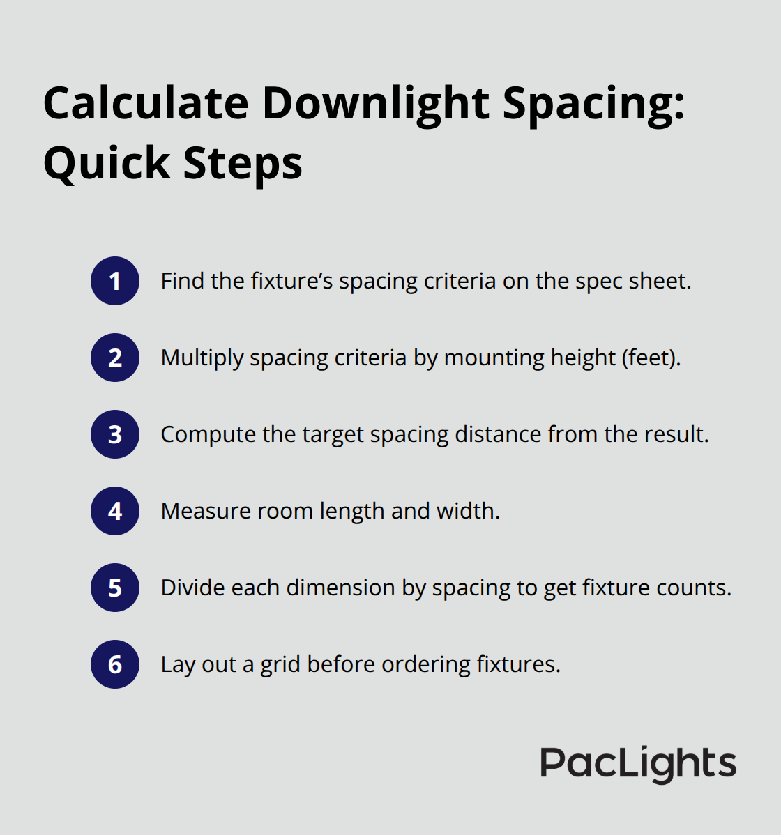 Compact checklist of steps to calculate precise downlight spacing