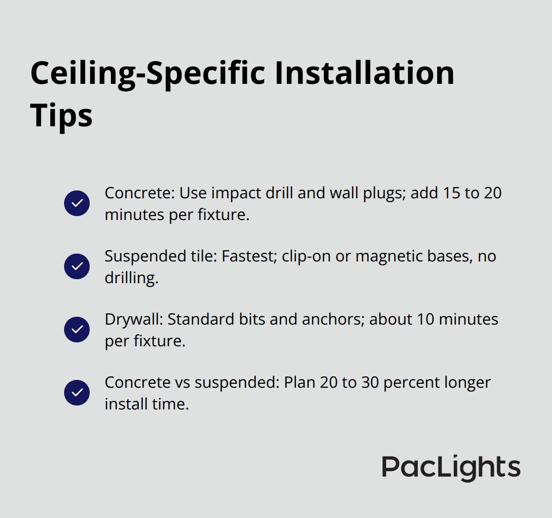 Checklist of installation methods and time impacts for concrete, suspended tile, and drywall ceilings