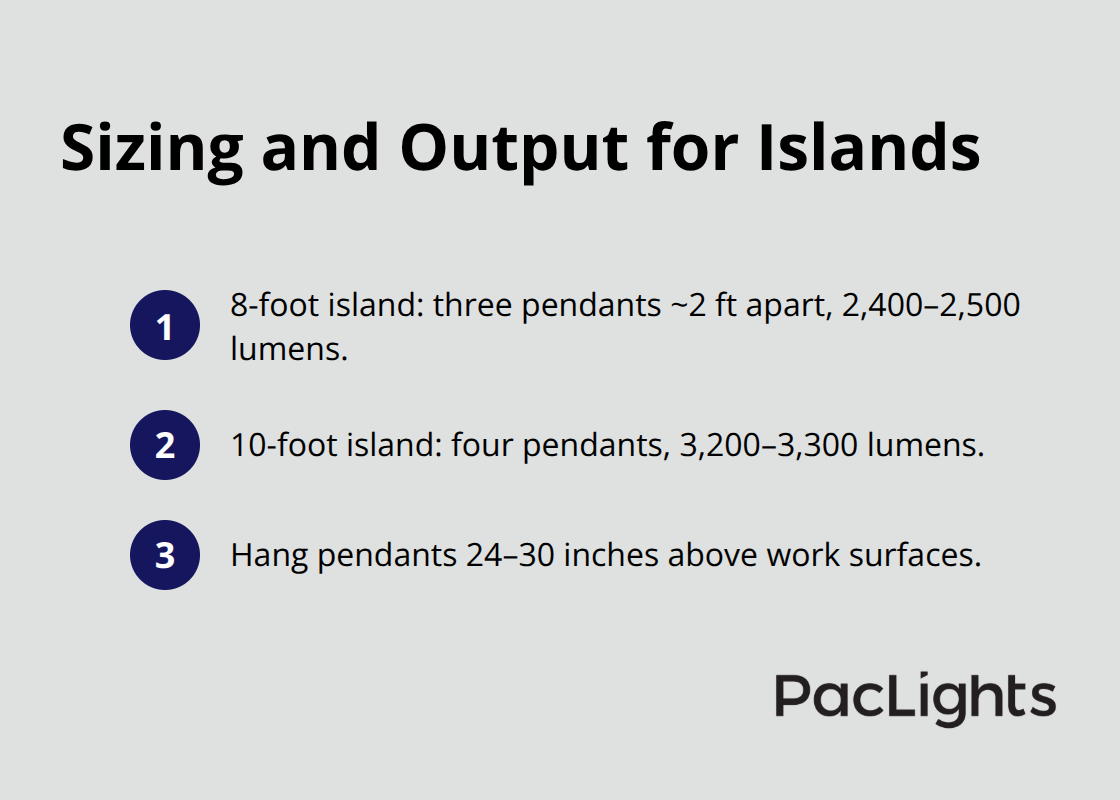 Quick rules for pendant count, spacing, and lumens for kitchen islands and prep counters
