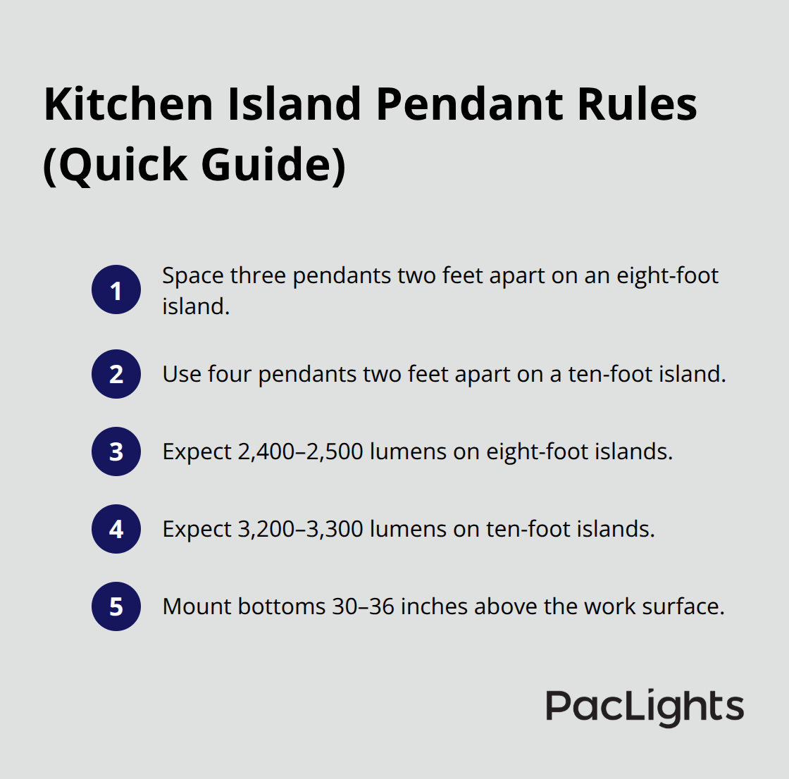 Quick guide to spacing, lumen targets, and mounting height for kitchen island cylinder pendants. - transparent cylinder pendant lighting