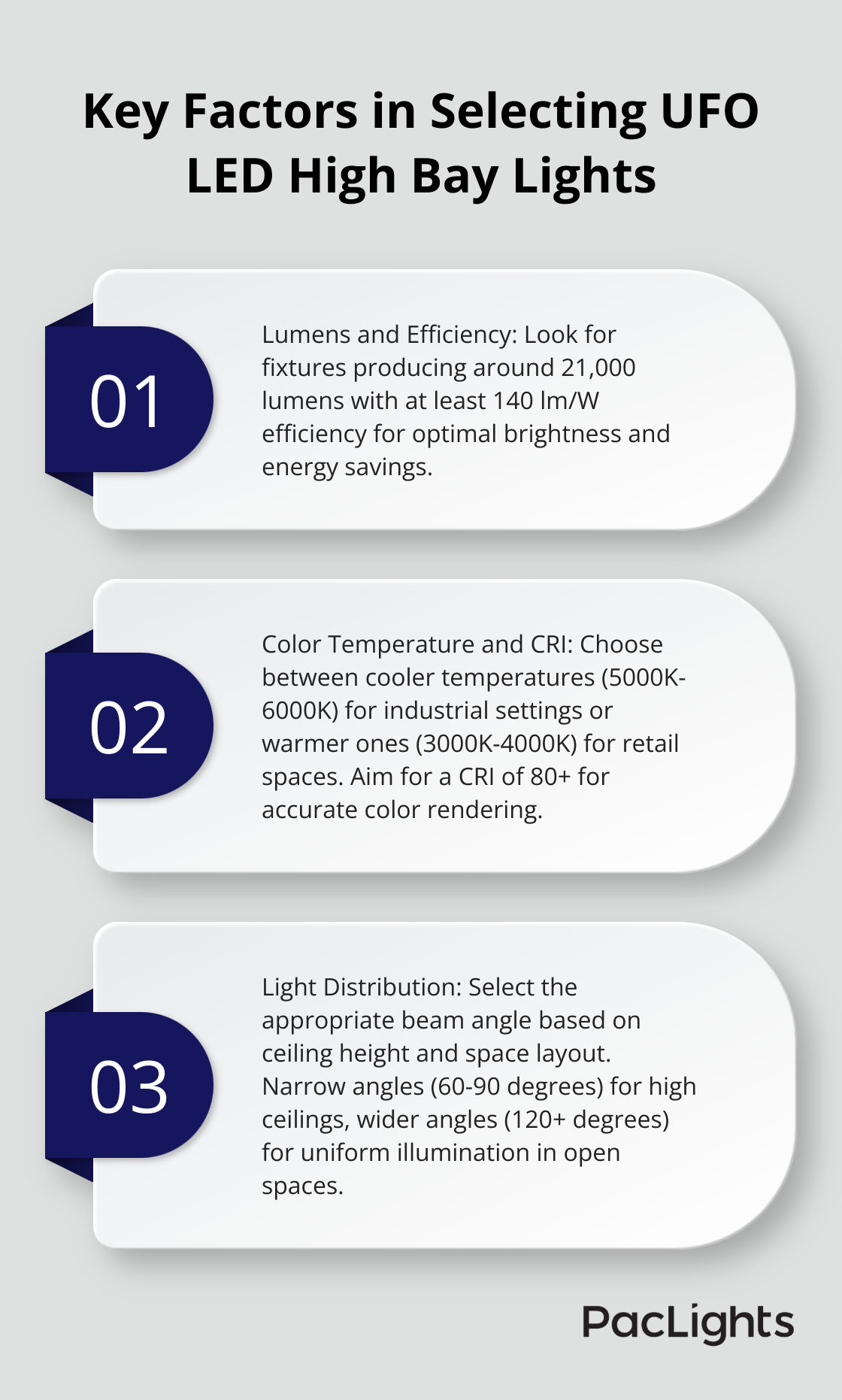 Ordered list chart showing three key factors to consider when selecting UFO LED high bay lights: Lumens and Efficiency, Color Temperature and CRI, and Light Distribution - ufo led high bay light 150w