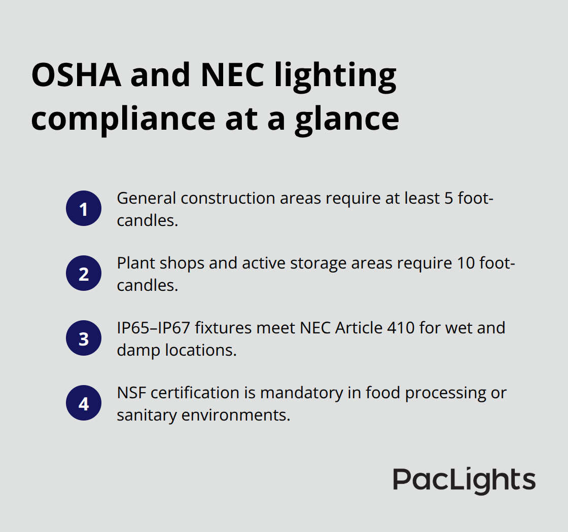 Quick reference for OSHA 1926.56 foot-candle minimums, NEC Article 410 wet/damp requirements, and when NSF applies - vapor tight enclosure lighting