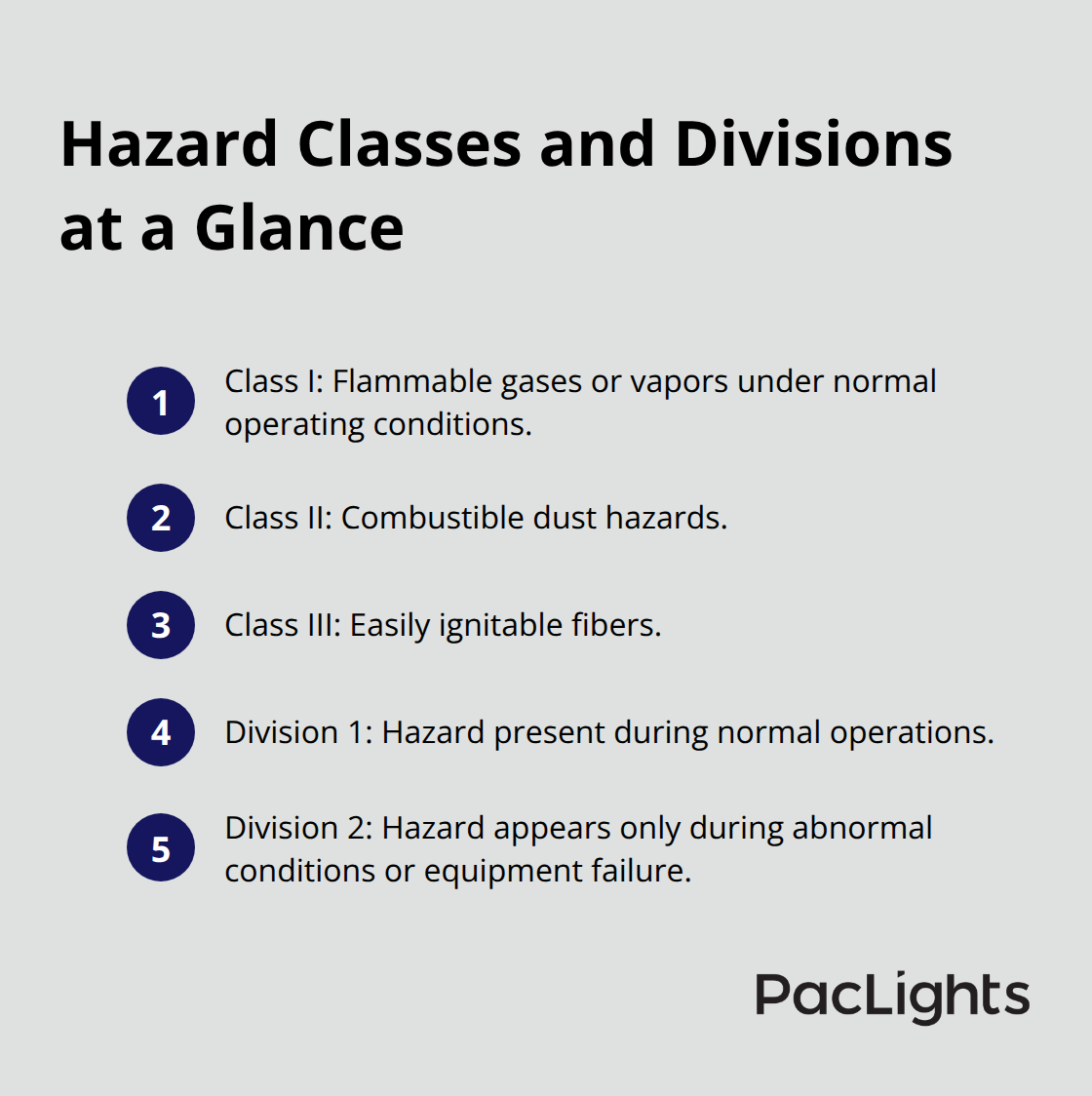Quick NEC reference for Classes I–III and Divisions 1–2 - Vapor tight enclosure options