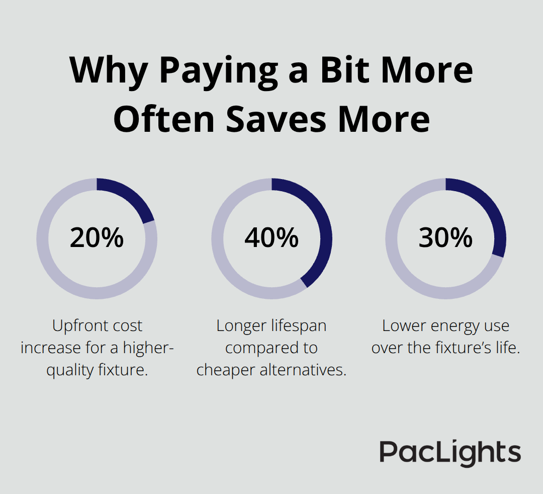 Percentage comparison of upfront cost, lifespan gain, and energy savings for higher-quality vapor tight fixtures - vapor tight fixture ratings