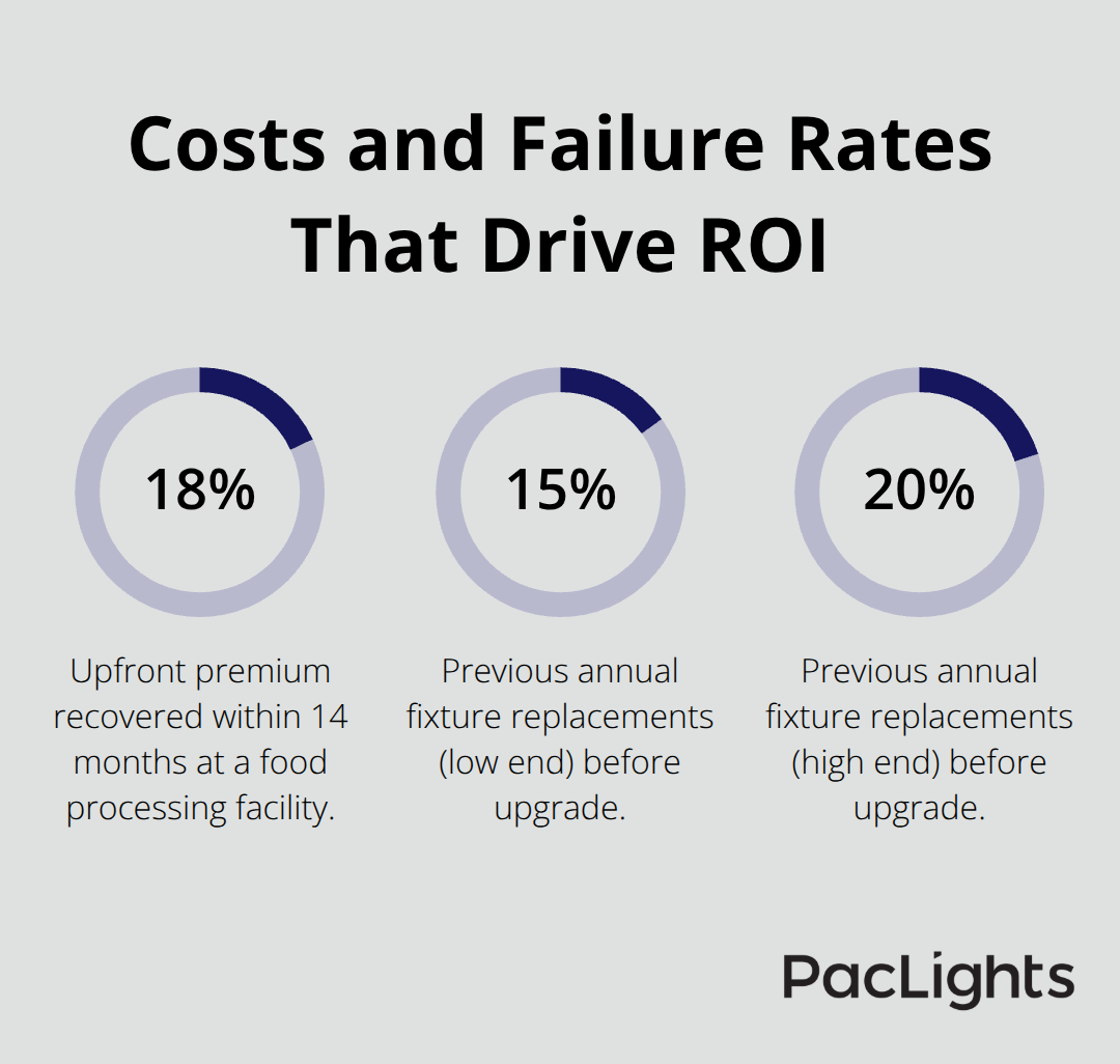 Percentages showing upfront premium payback and prior annual replacement rates