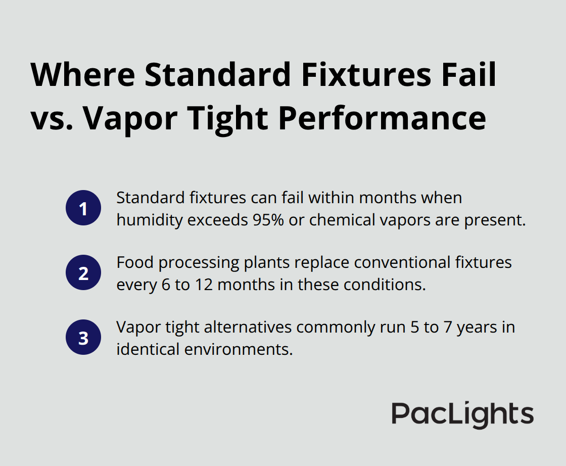 Compact comparison of standard fixture failures and vapor tight longevity in harsh environments. - Vapor tight fixtures guide