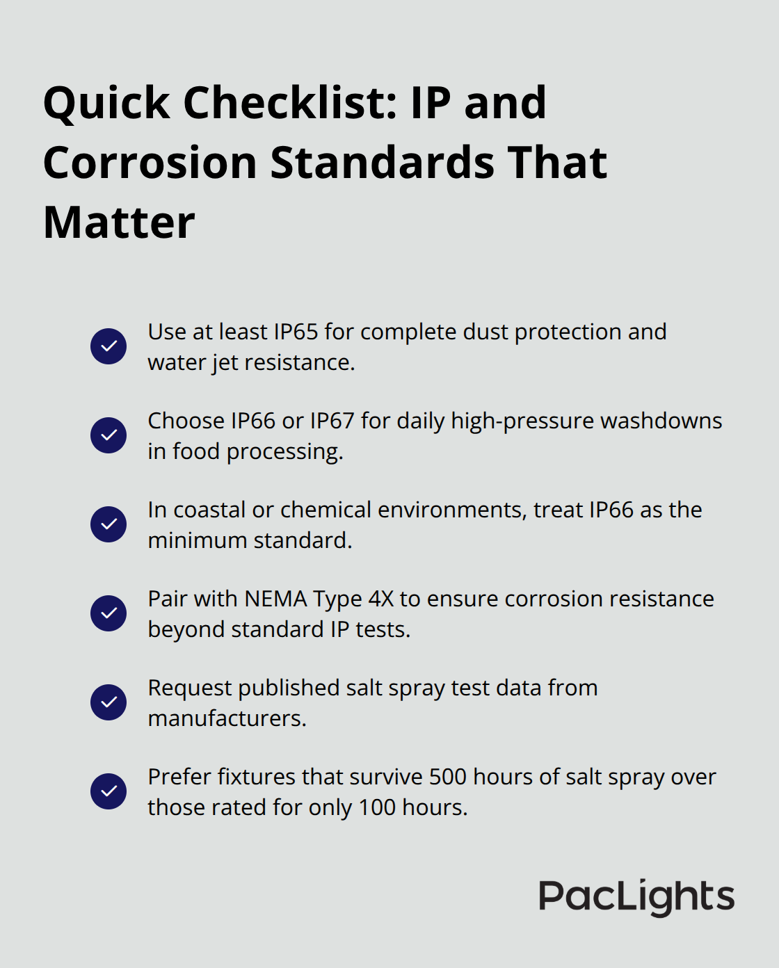 Checklist of IP rating choices, NEMA 4X pairing, and salt spray verification steps for vapor tight fixtures. - Vapor tight fixtures guide