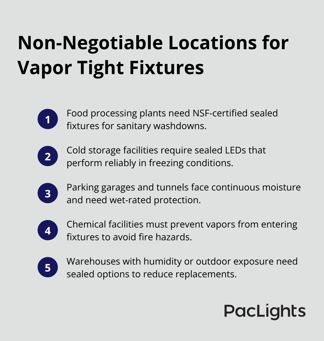Key facility types where vapor tight fixtures are required or strongly recommended - vapor tight fixtures list