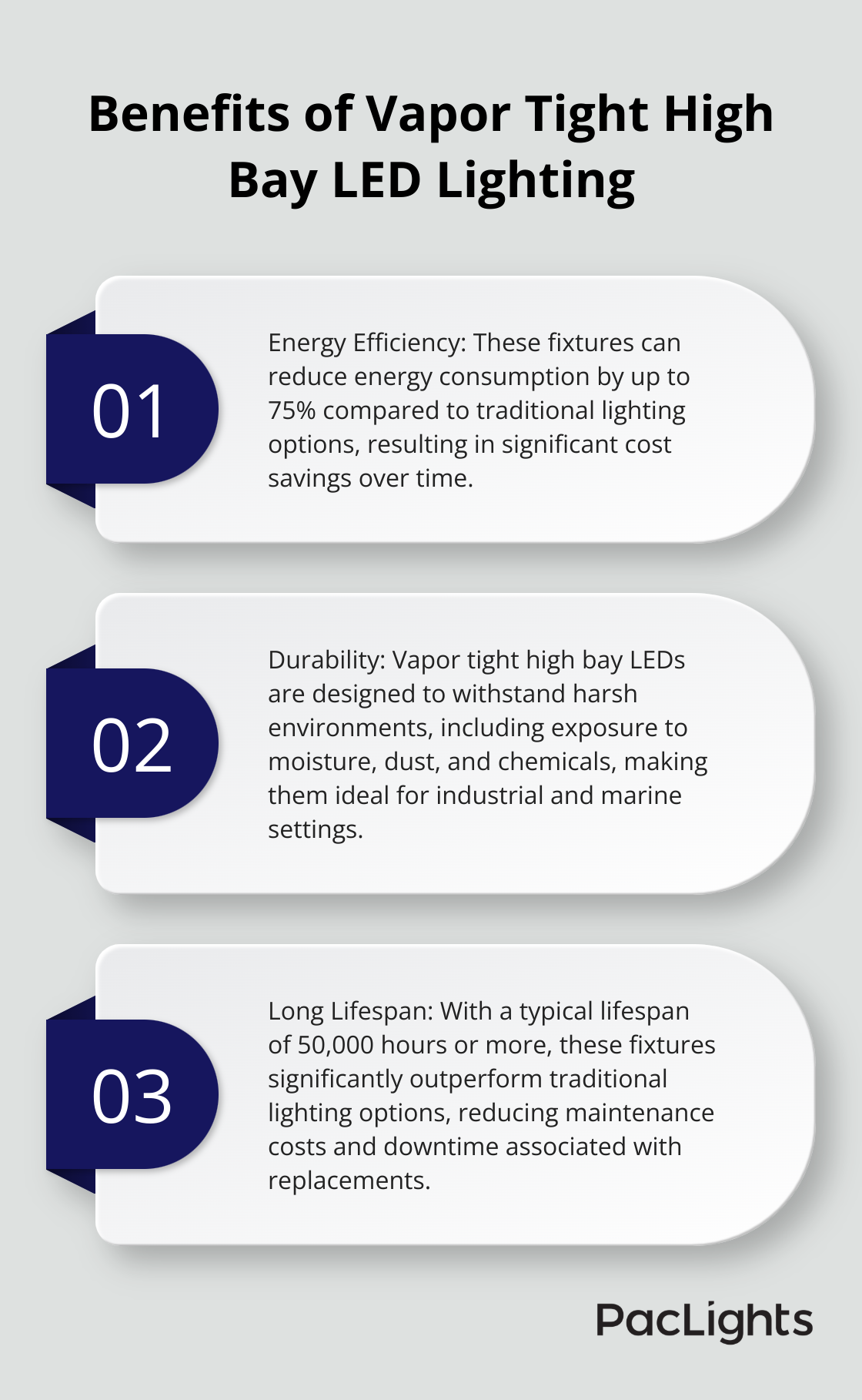 Ordered list chart showing three key benefits of vapor tight high bay LED lighting: energy efficiency, durability, and long lifespan