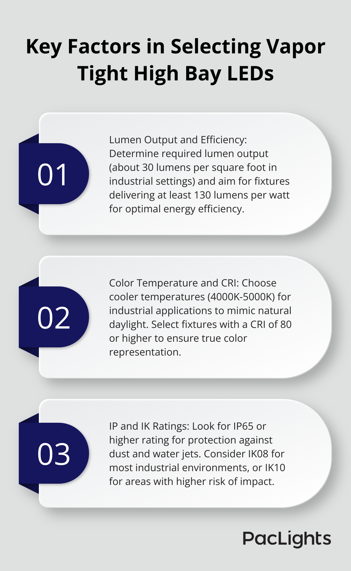 Ordered list chart showing three key factors to consider when selecting vapor tight high bay LED lights: lumen output and efficiency, color temperature and CRI, and IP and IK ratings.