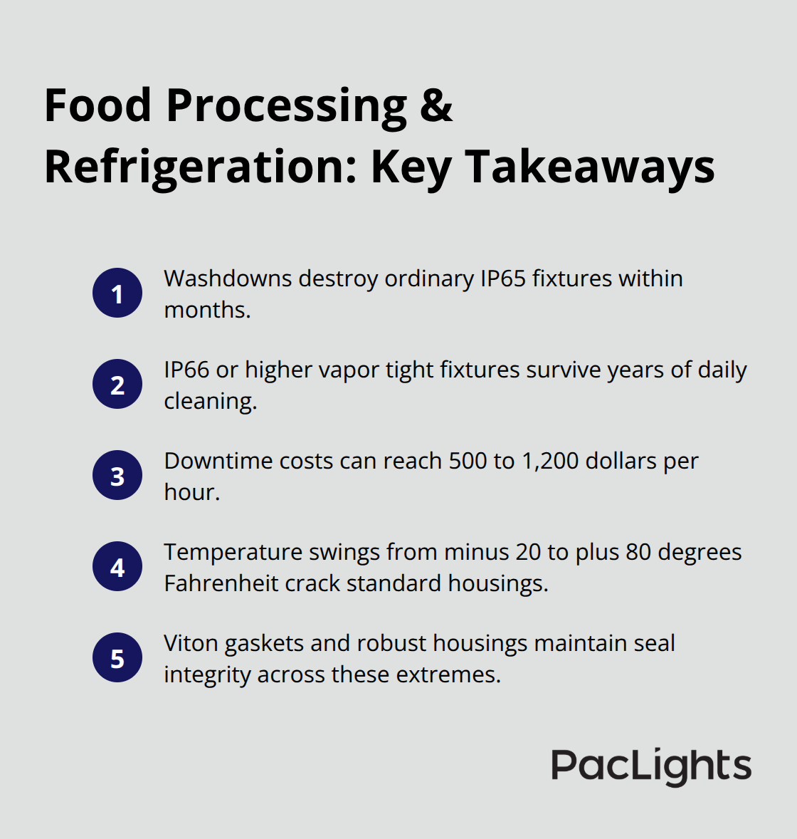 Compact list of operational impacts and fixture requirements for food processing and cold storage - vapor tight LED fixtures