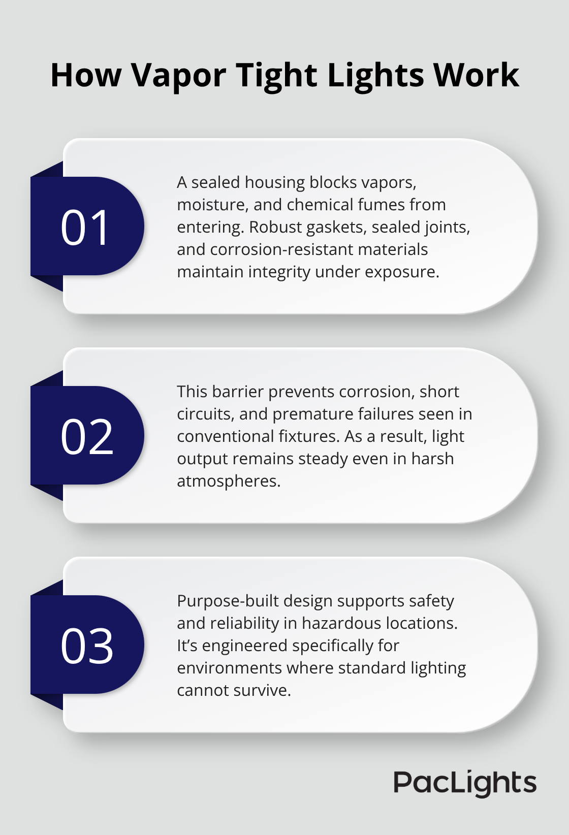 Three key ways vapor tight lights protect components and sustain performance in hazardous U.S. industrial environments. - Vapor Tight Lights Guide