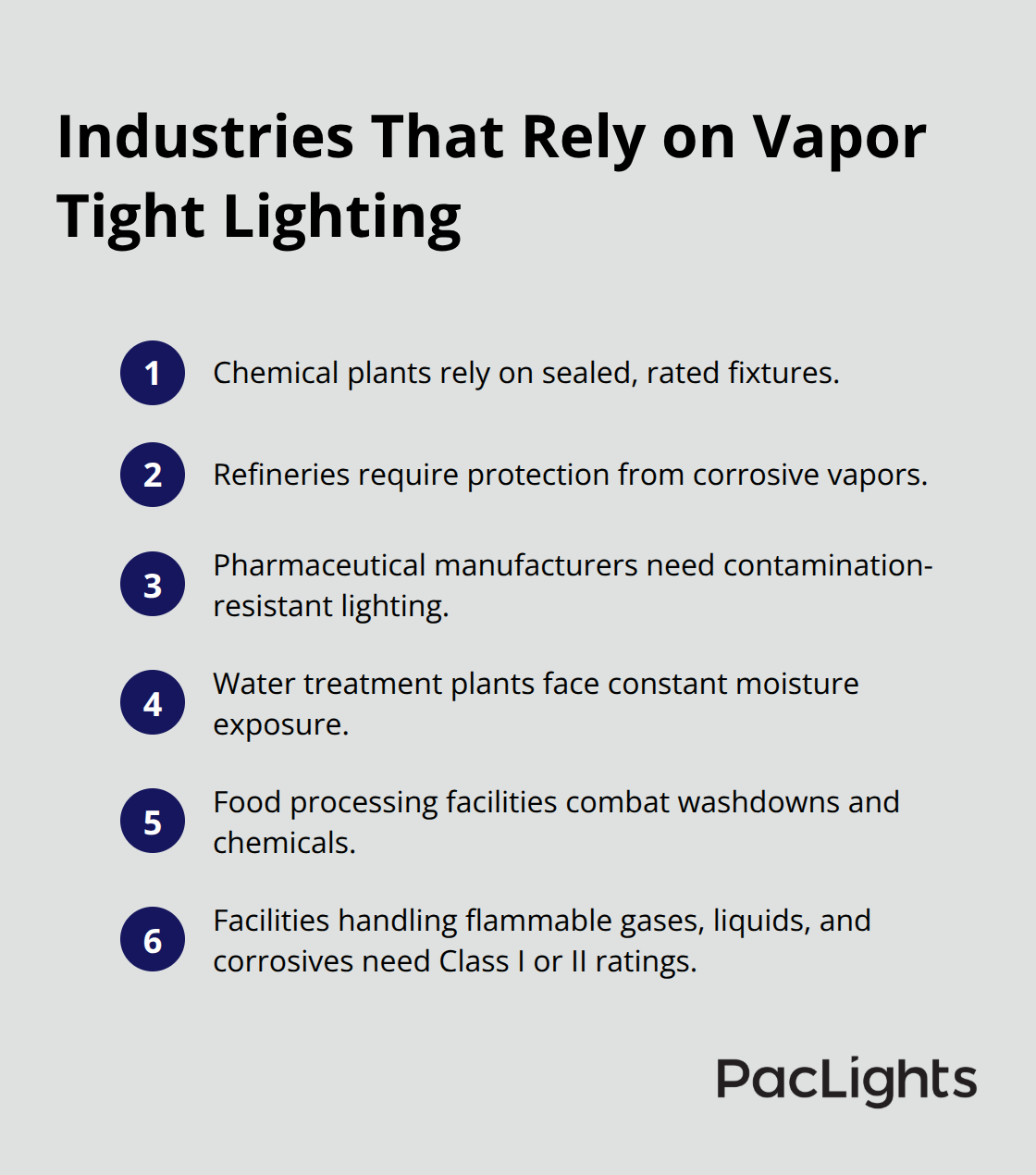 Compact list of U.S. industries and facilities that depend on vapor tight fixtures. - Vapor Tight Lights Guide