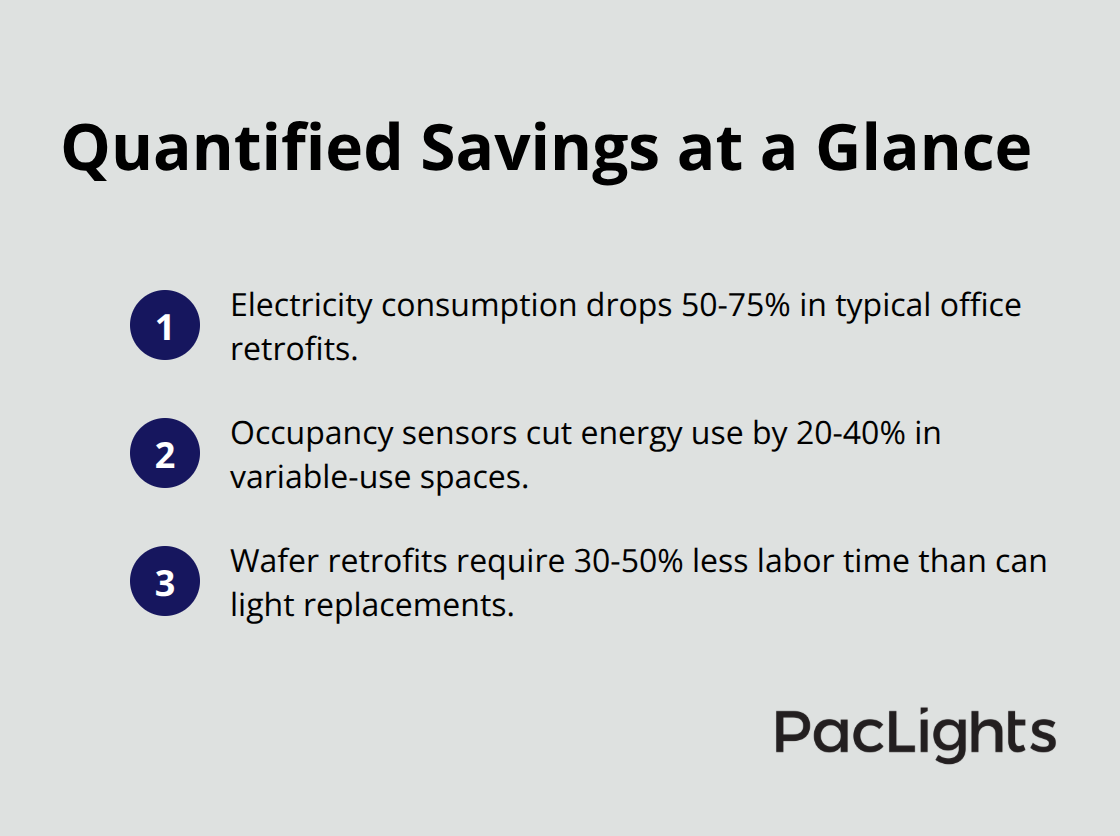 Key percentage-based savings from wafer downlights in U.S. commercial settings. - wafer downlight benefits