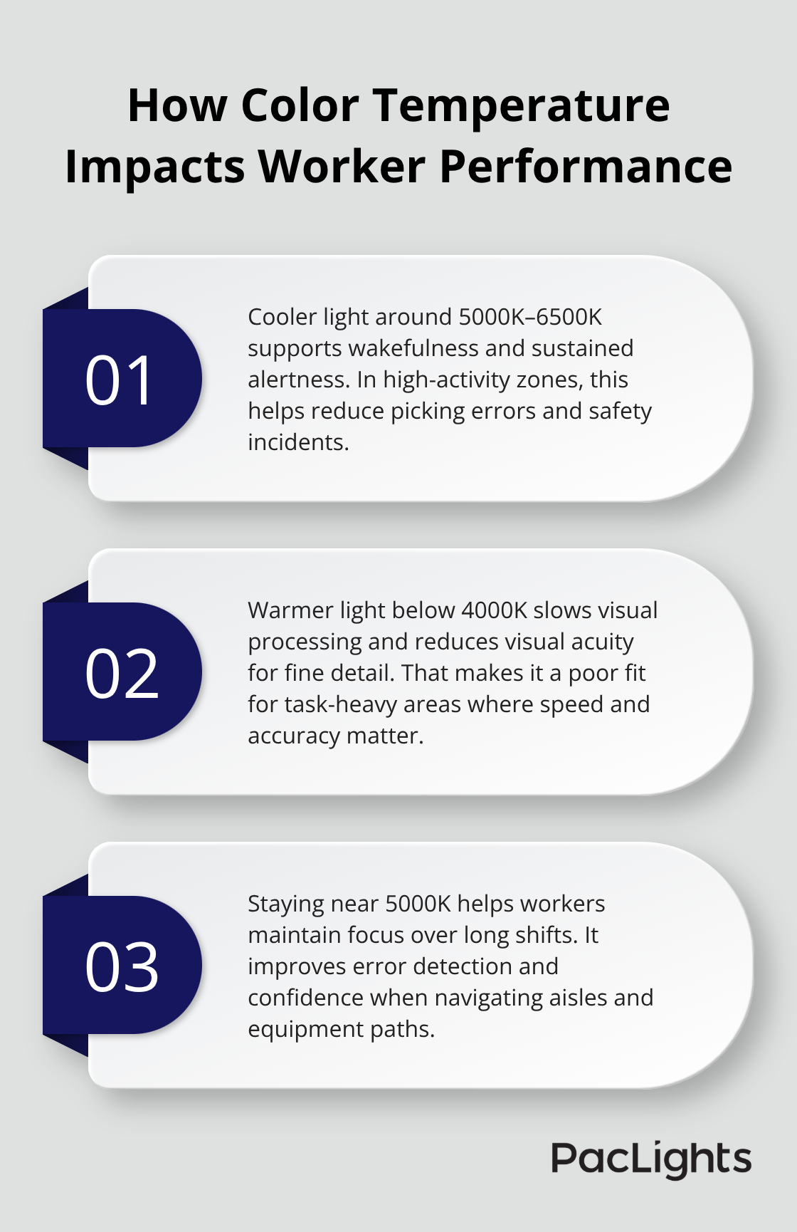 Three key ways color temperature affects alertness, accuracy, and suitability for tasks in U.S. warehouses.