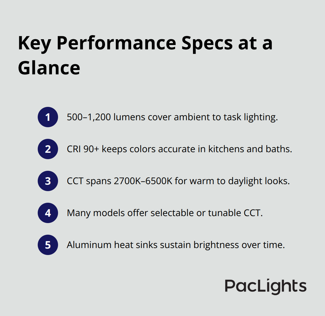 Compact list of wafer downlight specs including lumens, CRI, and color temperature range. - wafer downlight comparison guide