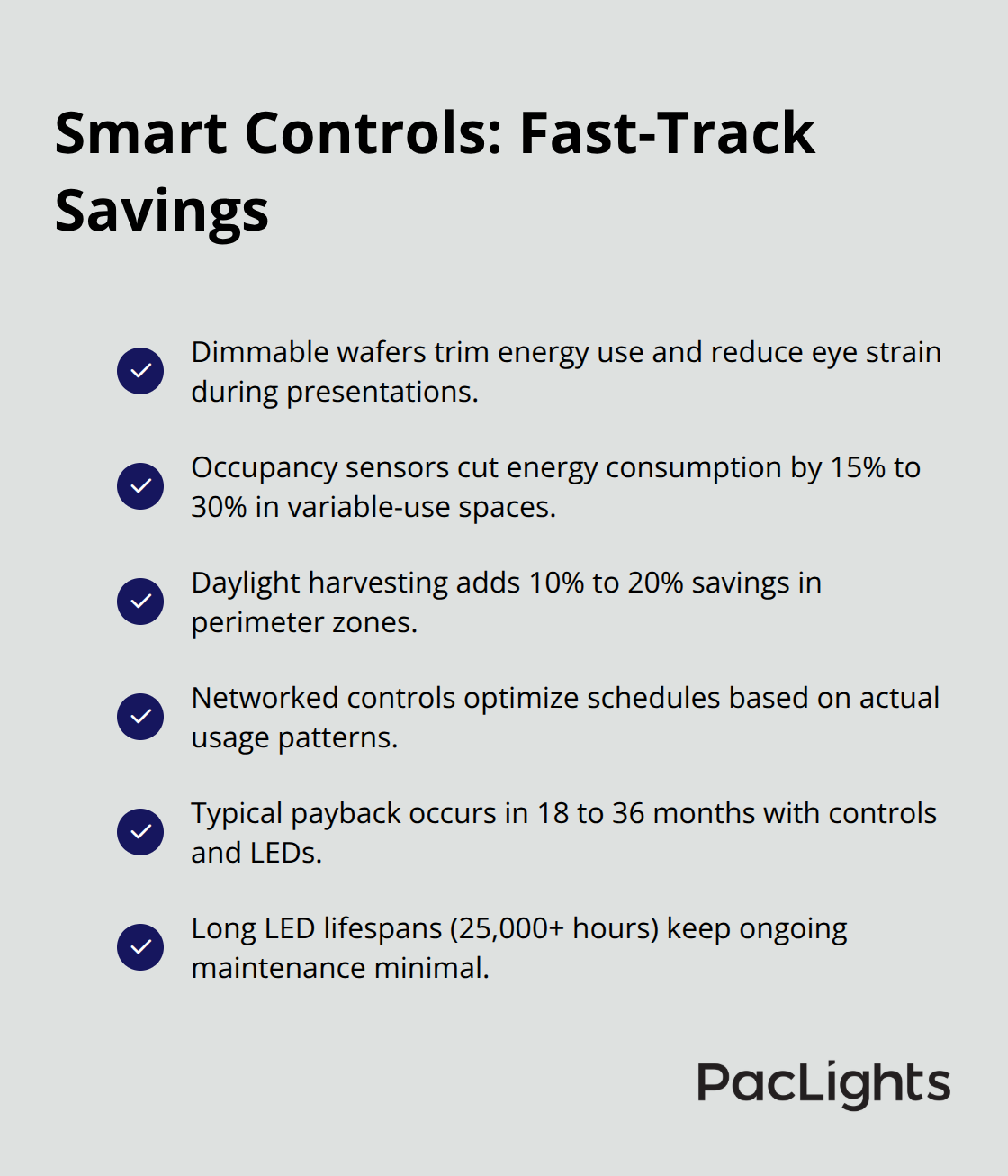 Checklist of control strategies that enhance wafer downlight efficiency and ROI.