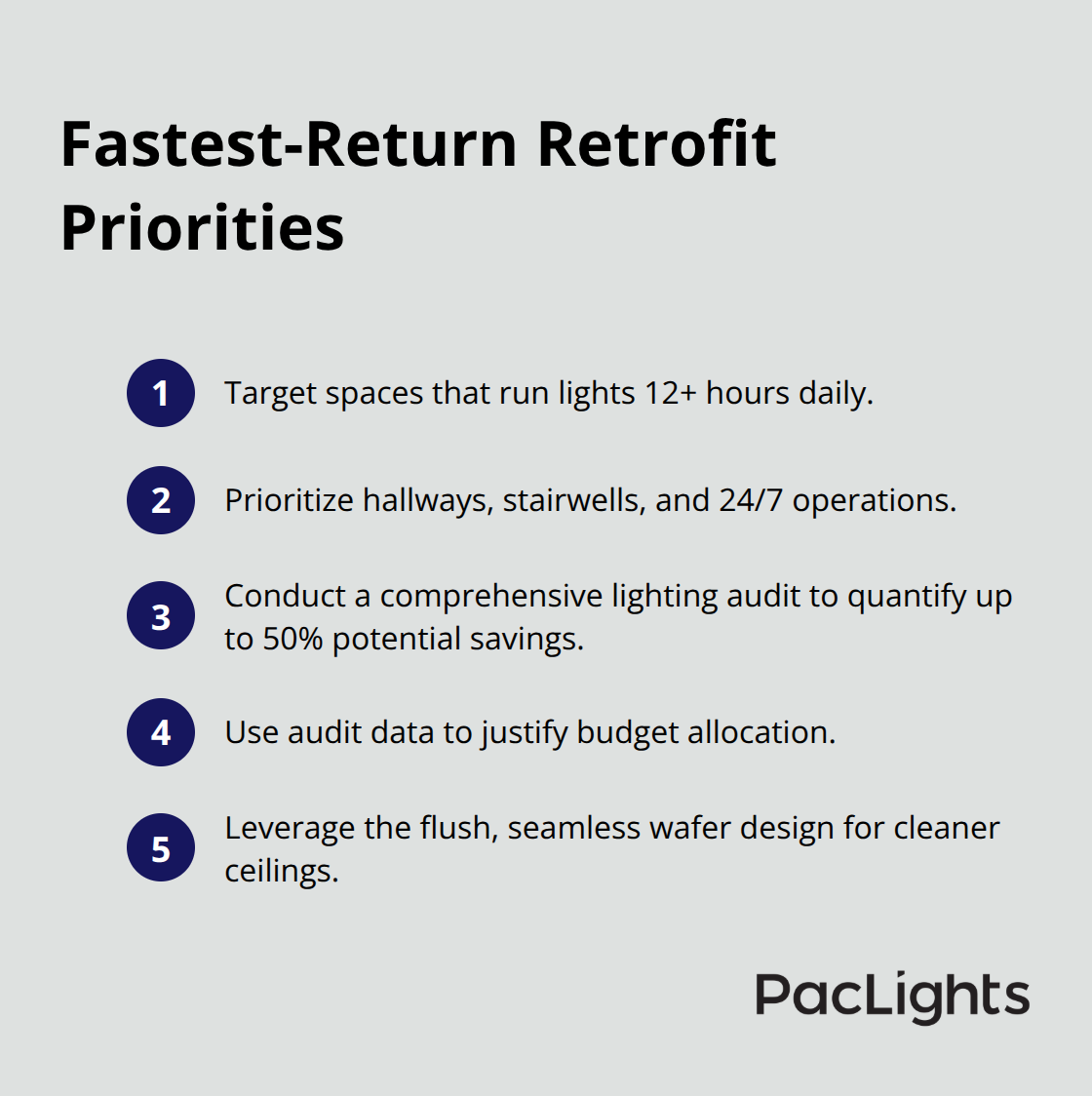 Compact list of high-ROI areas and actions for lighting retrofits. - wafer downlight retrofit guide