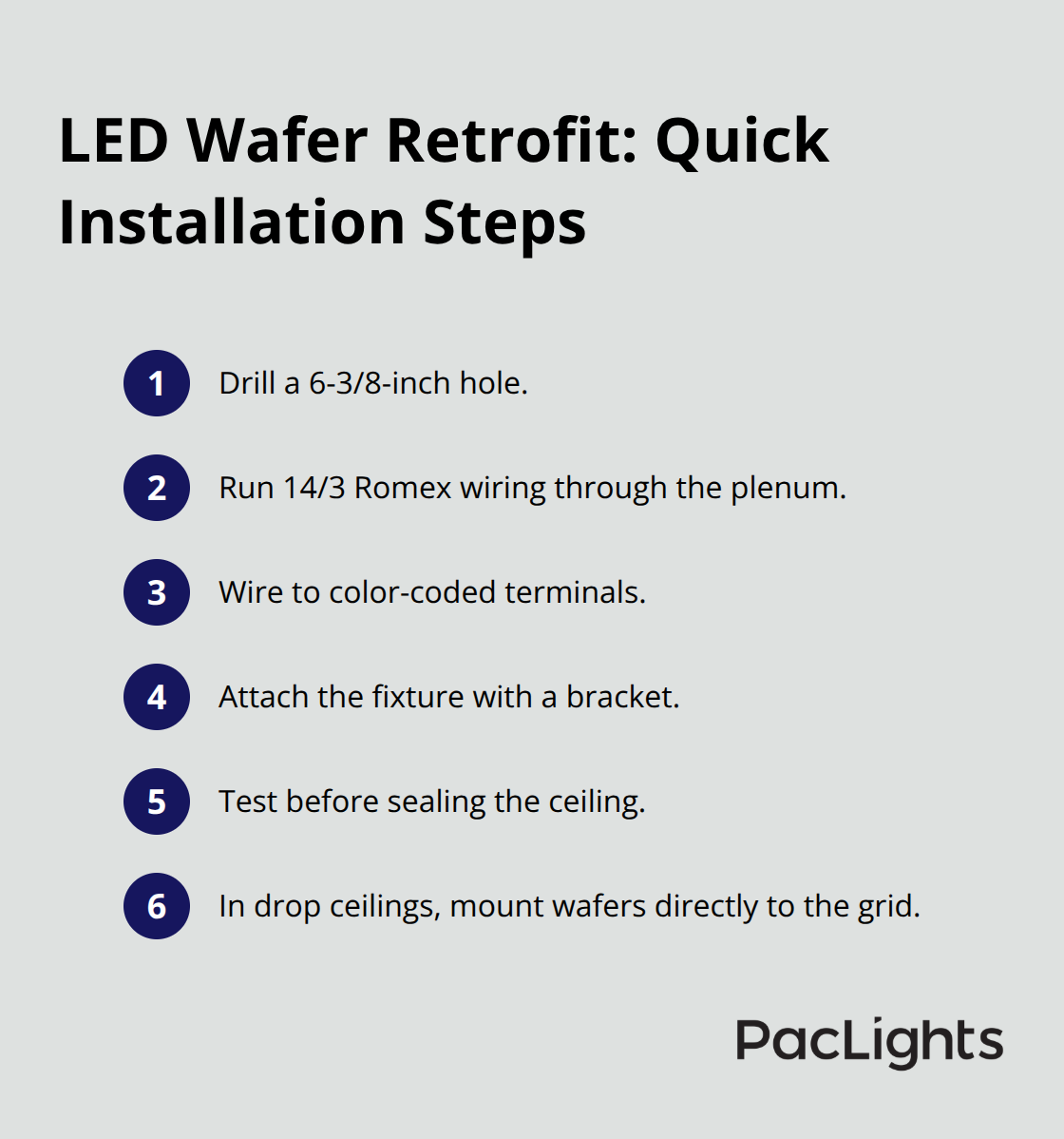 Compact list of the key steps to install an LED wafer downlight.