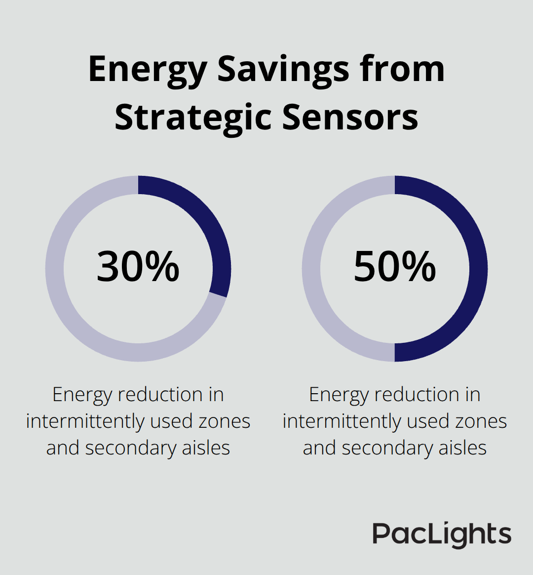 Energy reduction potential using occupancy and daylight controls in warehouse aisles - warehouse aisle lighting