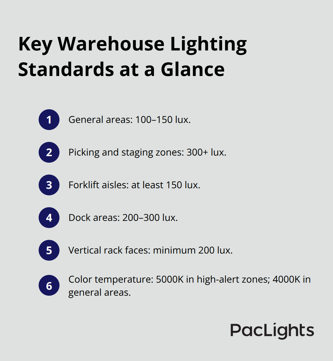 Essential U.S. warehouse lighting targets for safety and compliance. - warehouse area lighting