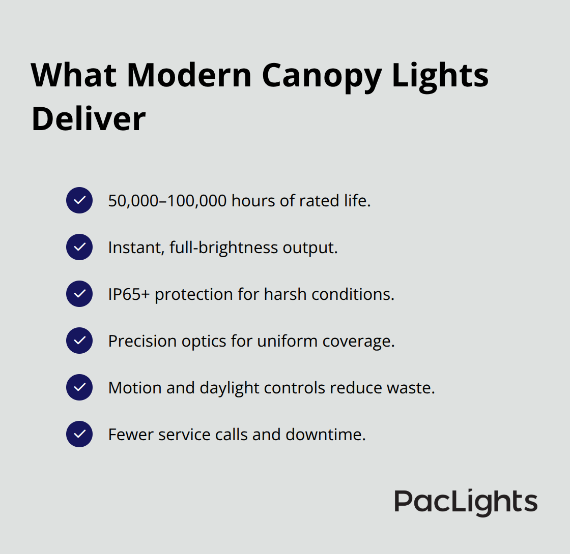 Checklist of key LED canopy lighting features for U.S. warehouse loading docks - warehouse canopy lighting