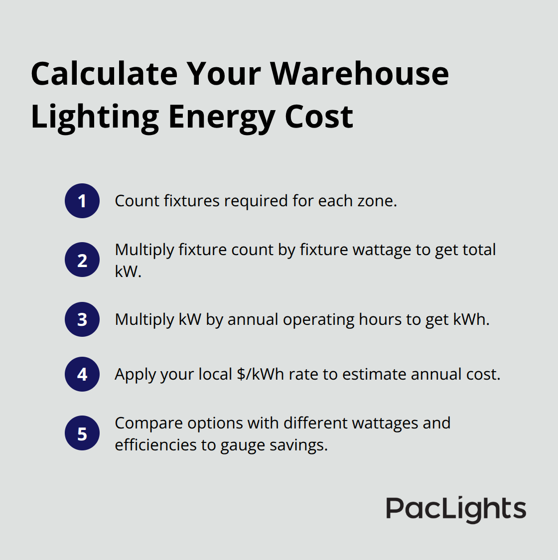 Compact checklist of steps to project annual lighting energy costs for a U.S. warehouse. - warehouse high bay selection