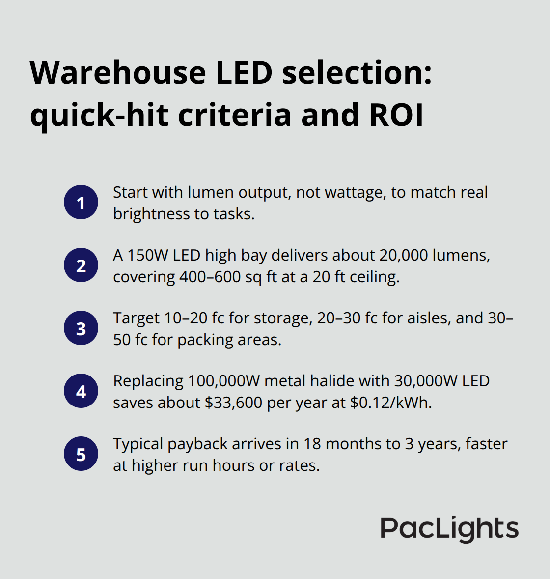 Key selection criteria and ROI highlights for warehouse LED fixtures - warehouse LED fixture selection