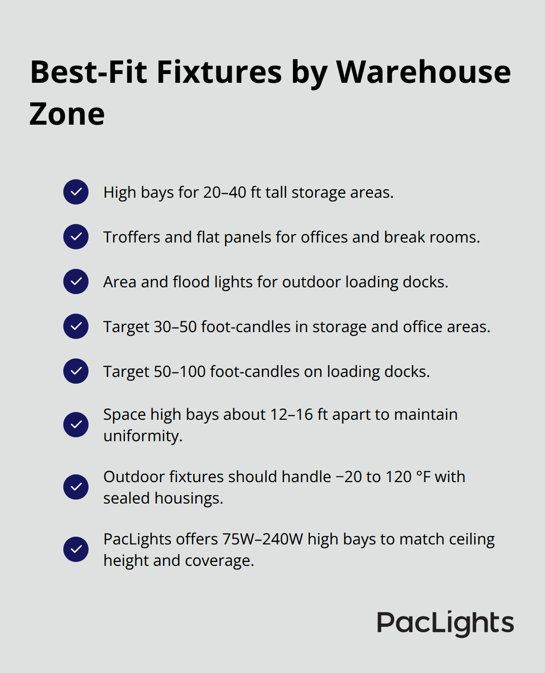 Checklist of recommended LED fixtures and specs by area