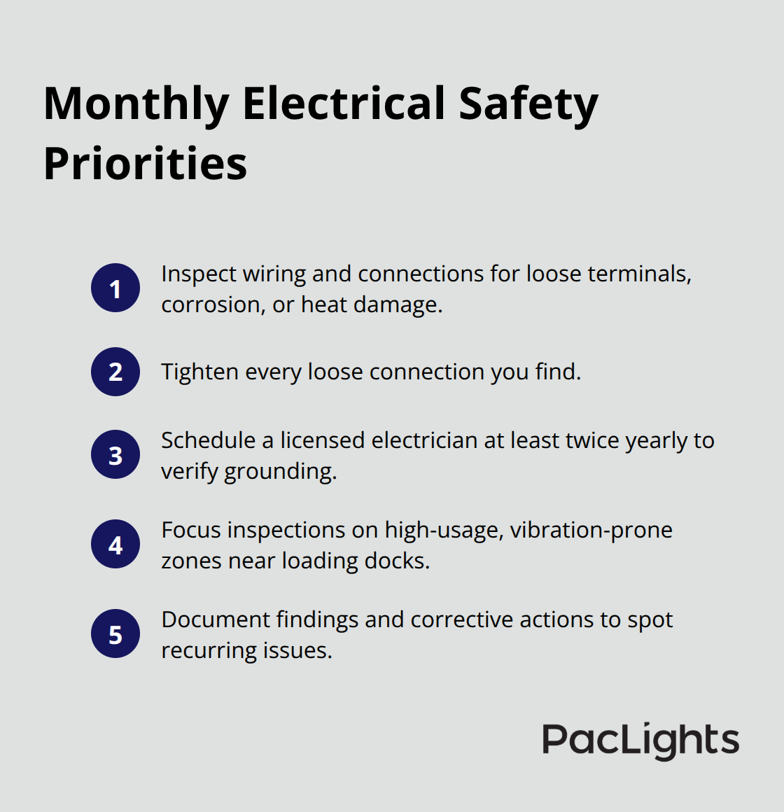 Compact list of monthly electrical checks and pro inspection cadence for warehouse lighting - Warehouse lighting maintenance checklist
