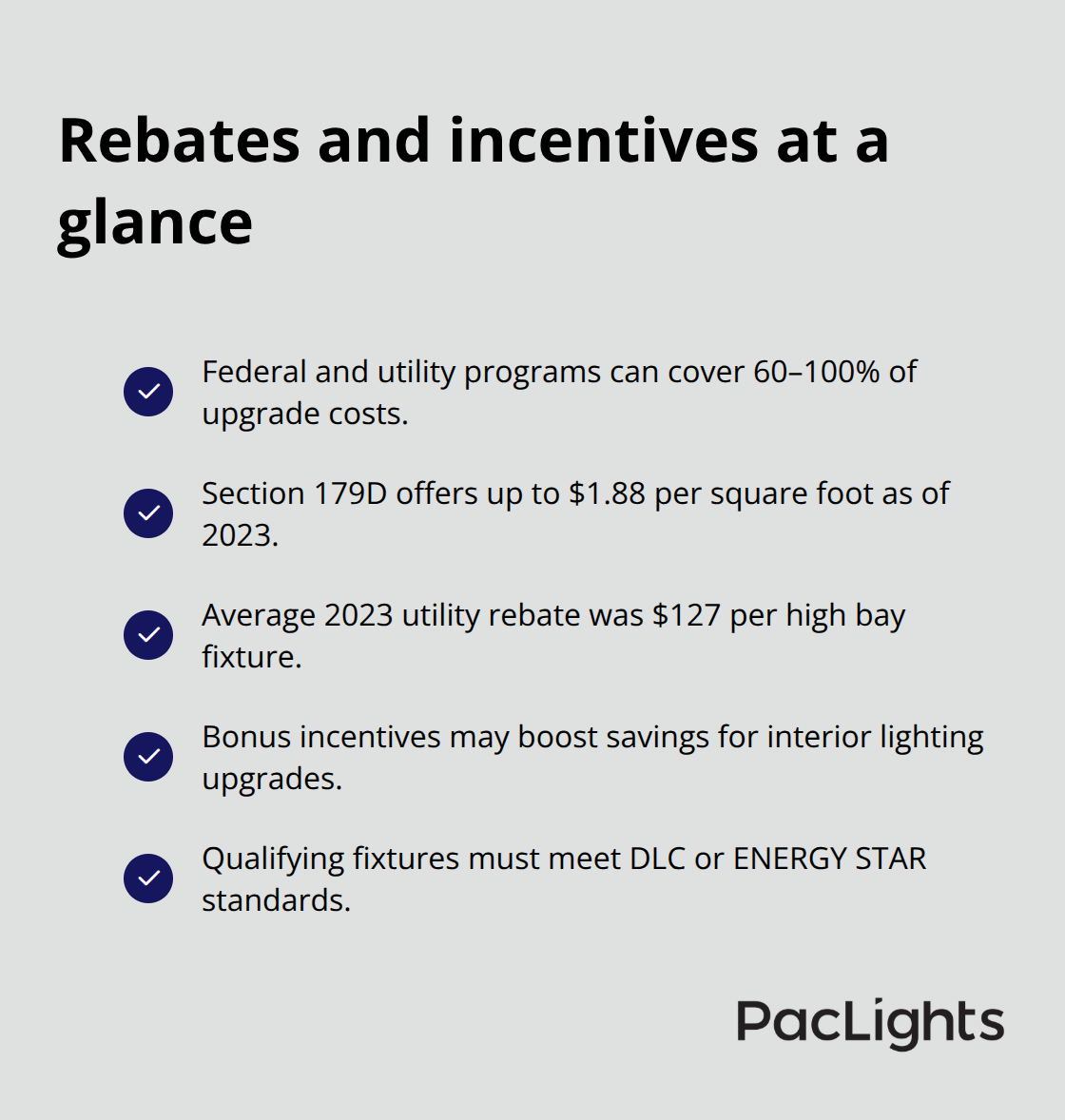 Key rebate and tax incentive facts for U.S. warehouse LED upgrades