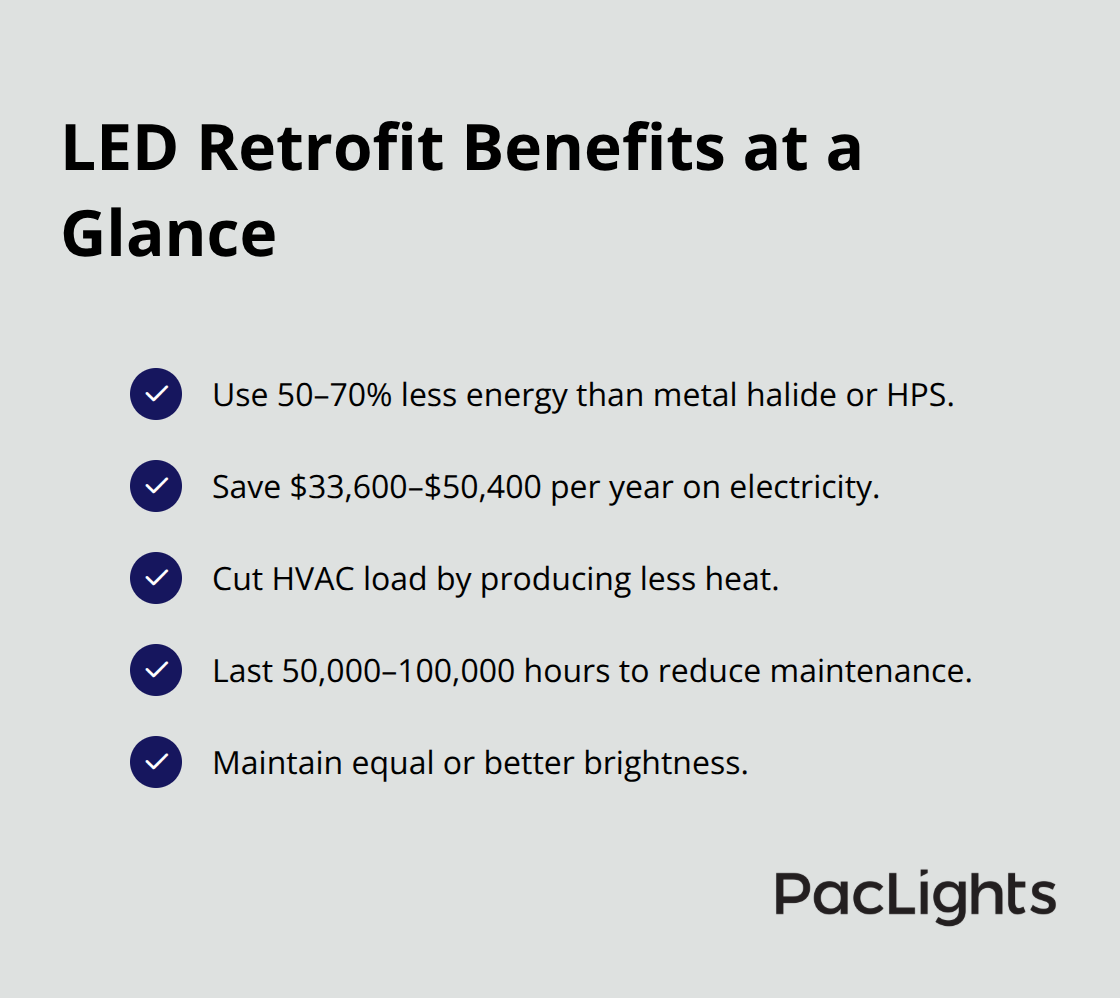 Key advantages of LED fixtures for U.S. warehouses - warehouse lights energy savings