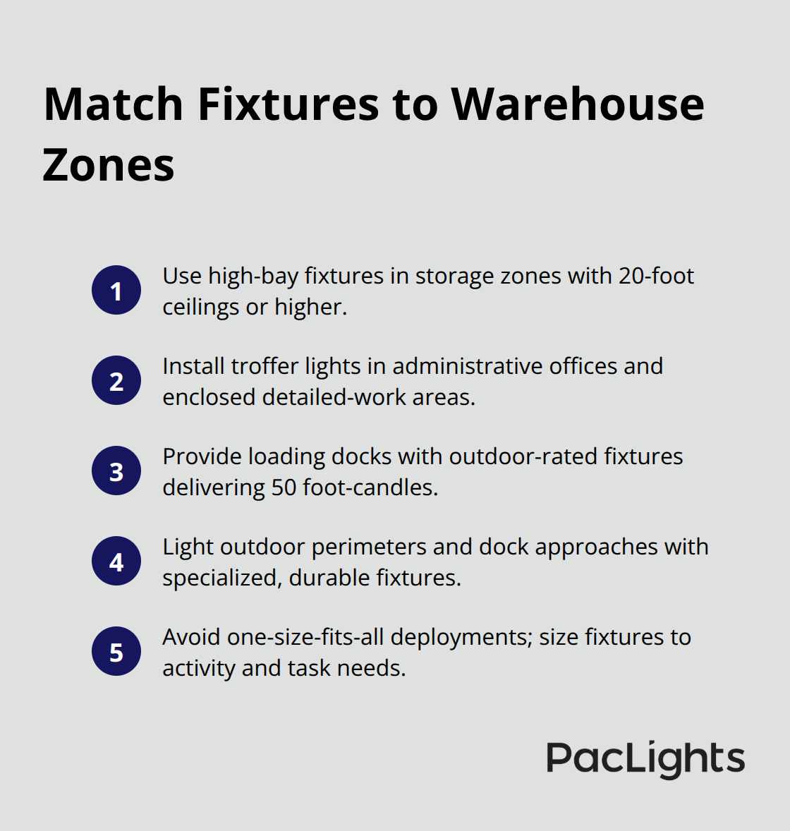 Compact checklist mapping warehouse areas to the right fixture types.