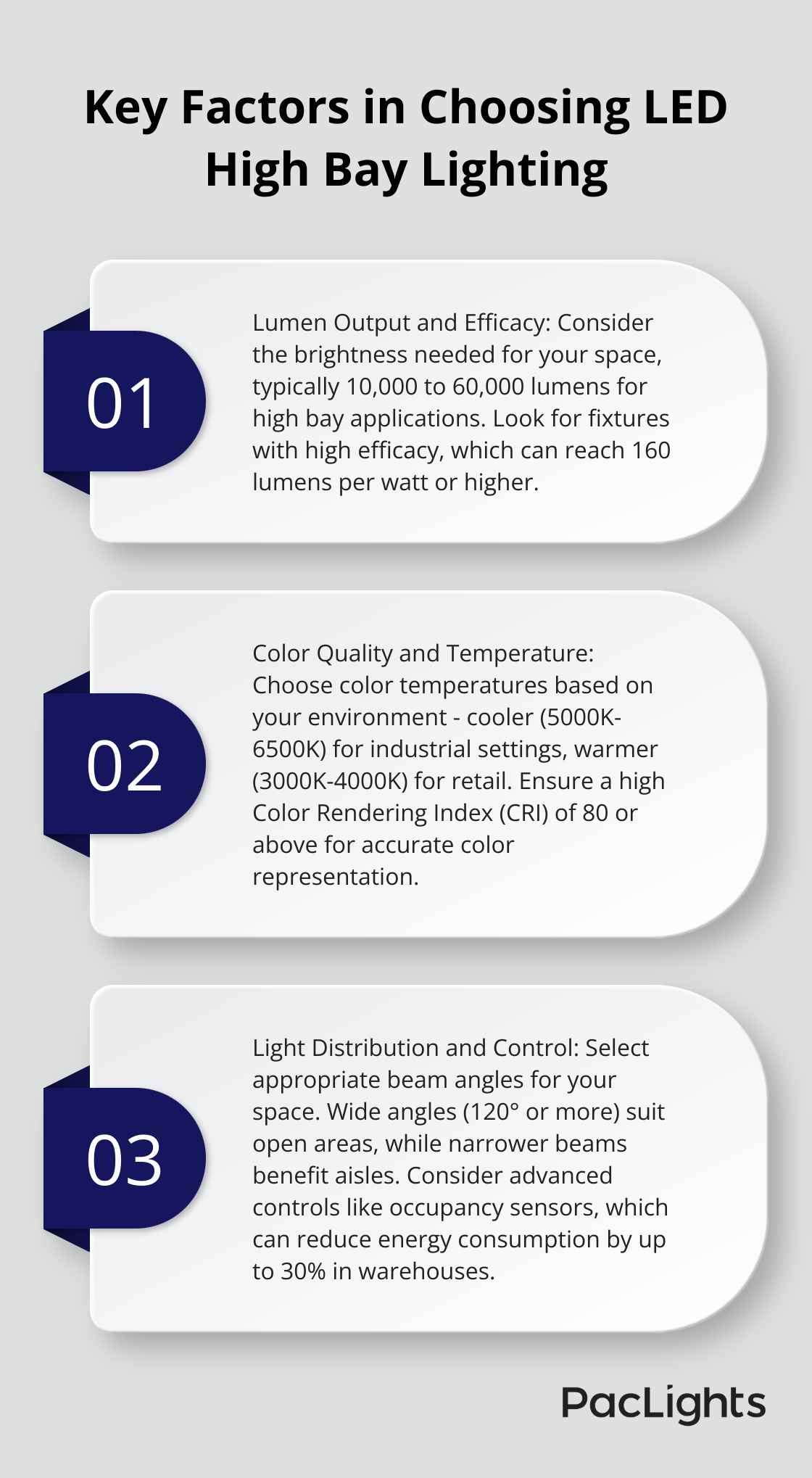 Chart listing three important factors to consider when selecting LED high bay lighting: lumen output and efficacy, color quality and temperature, and light distribution and control