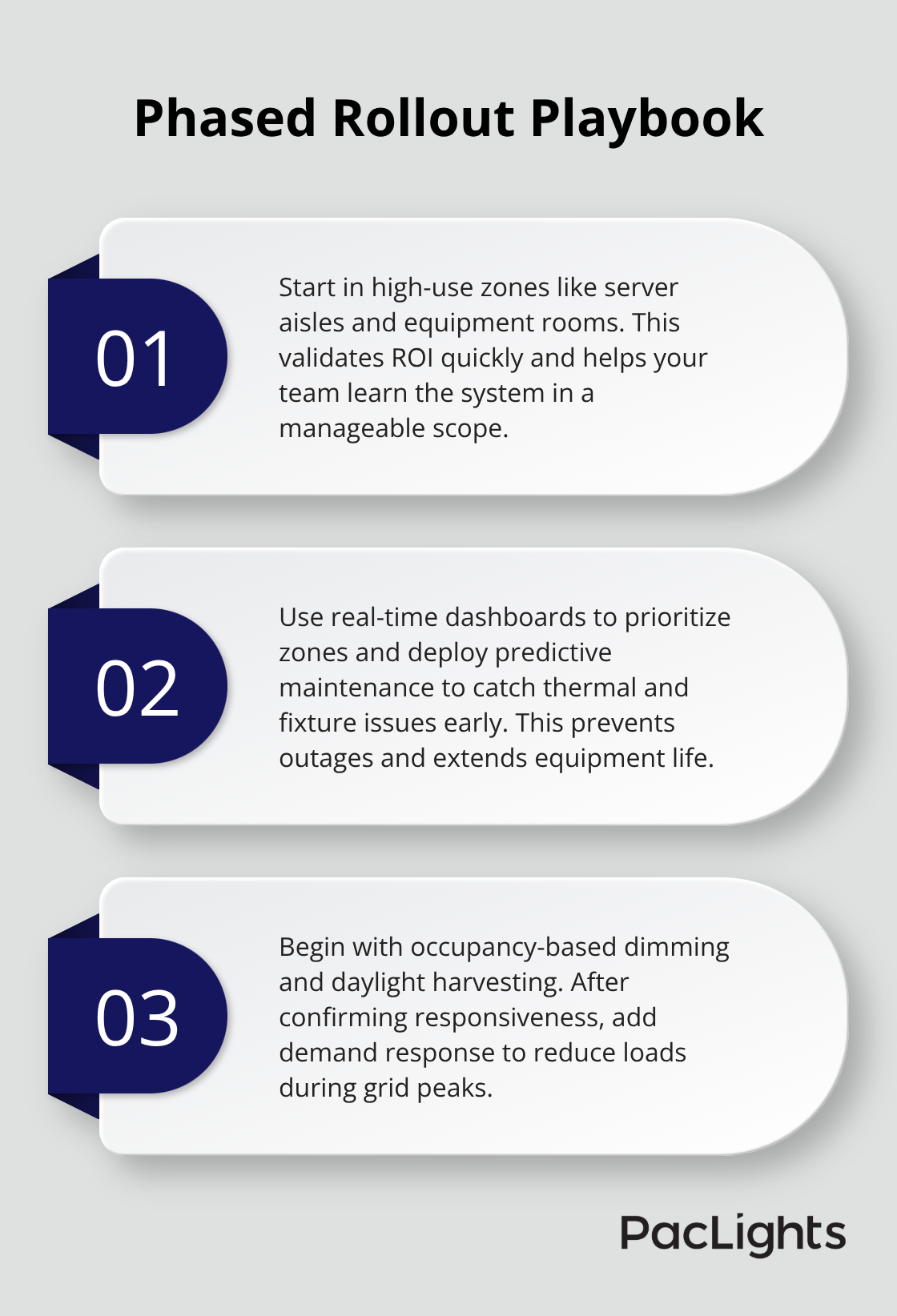 Three-step plan for piloting and scaling wireless lighting controls in datacenters.