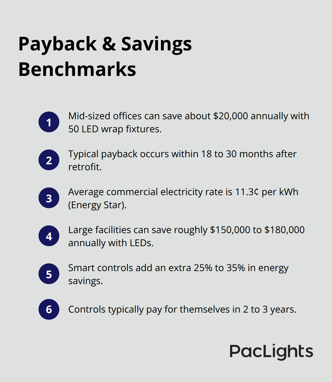 Concise benchmarks for LED wrap light retrofit savings and payback in U.S. facilities - wrap light energy savings