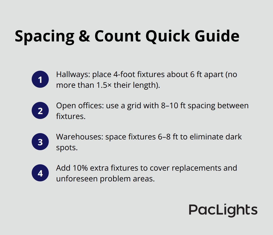 Compact guide to spacing wrap lights and planning fixture counts