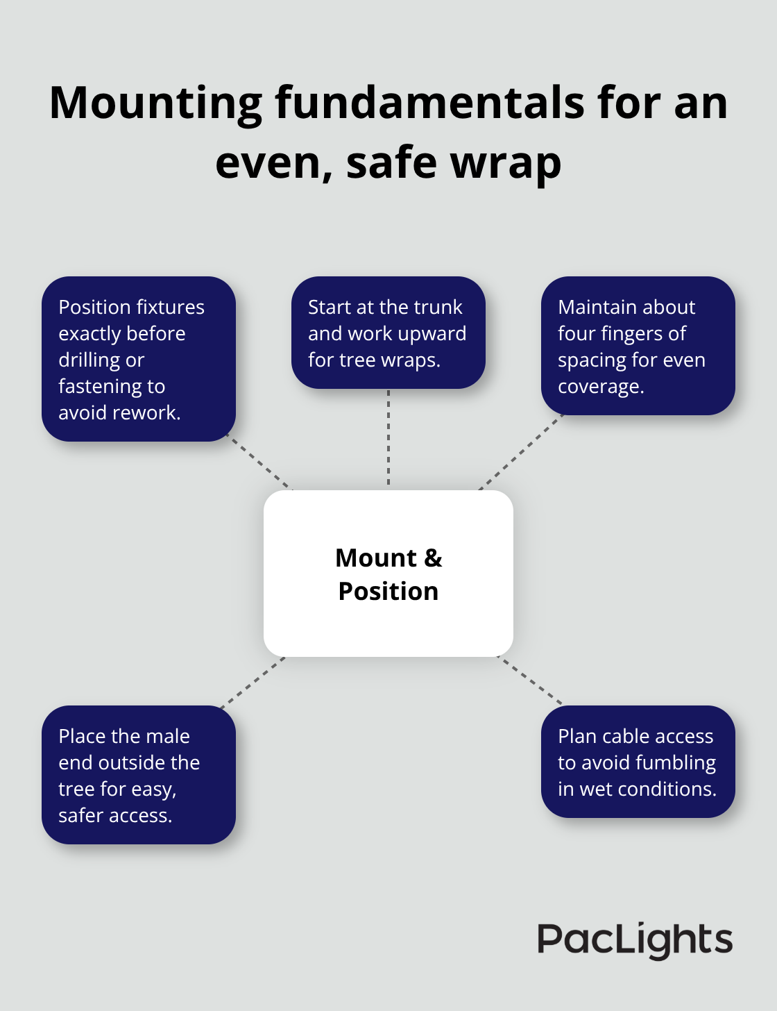 Core principles for positioning and spacing wrap lights - wrap lights installation guide