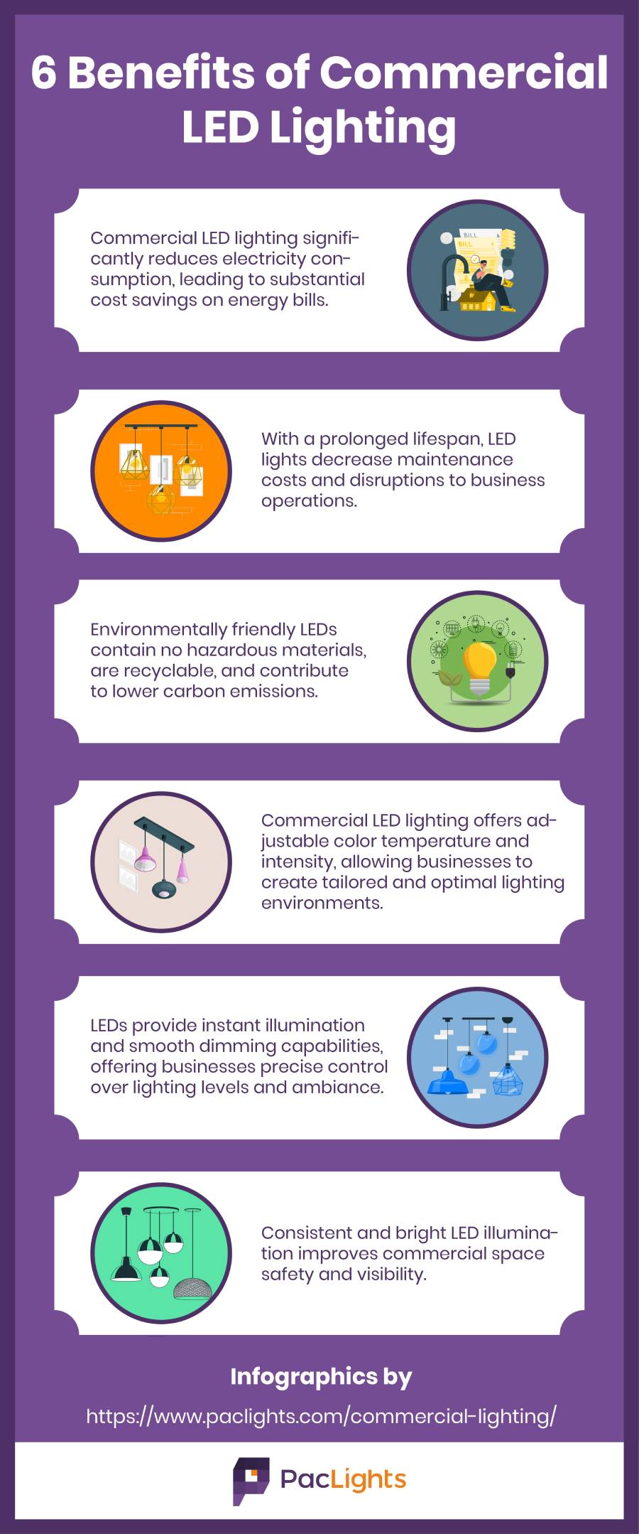 Benefits of Commercial LED Lighting