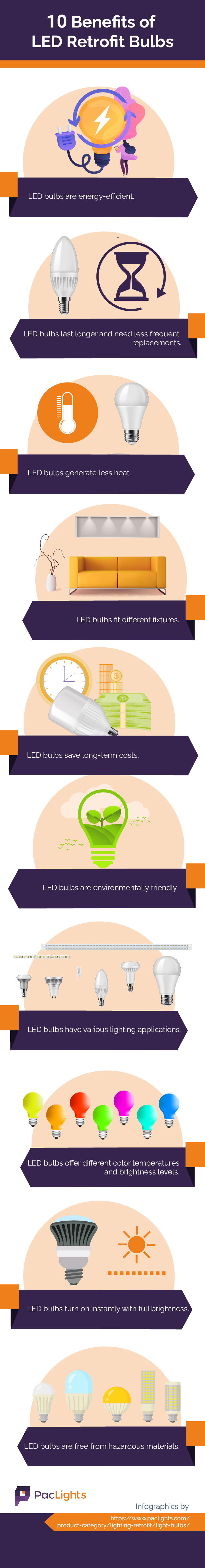 Benefits of LED Retrofit Bulbs