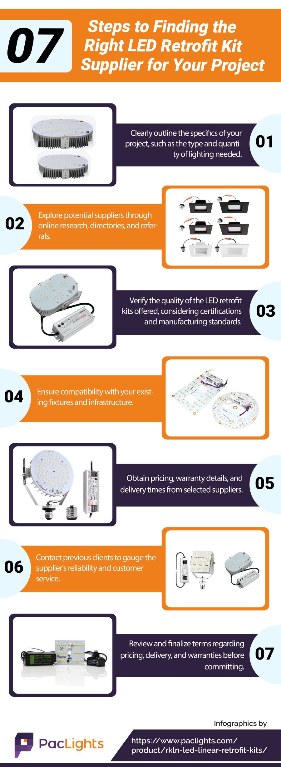 Steps to Finding the Right LED Retrofit Kit Supplier for Your Project