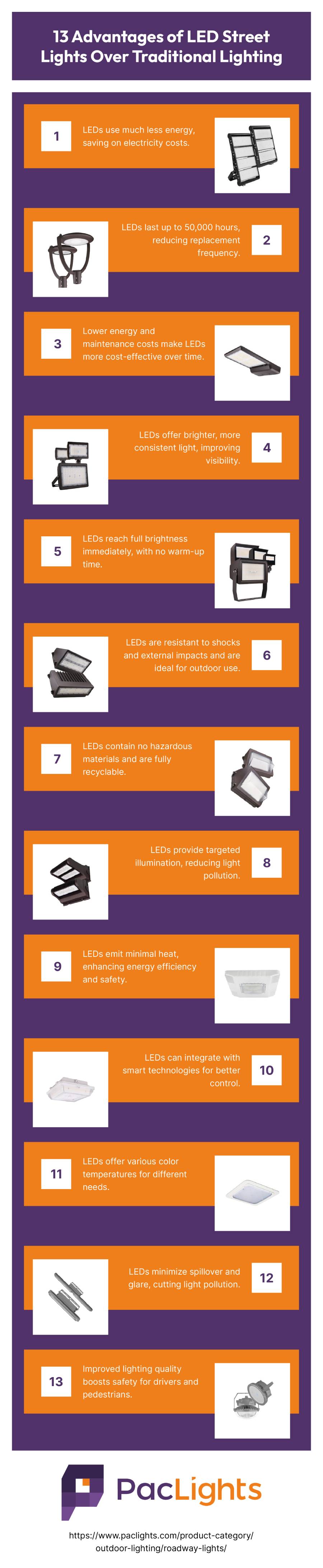 13 Advantages of LED Street Lights Over Traditional Lighting