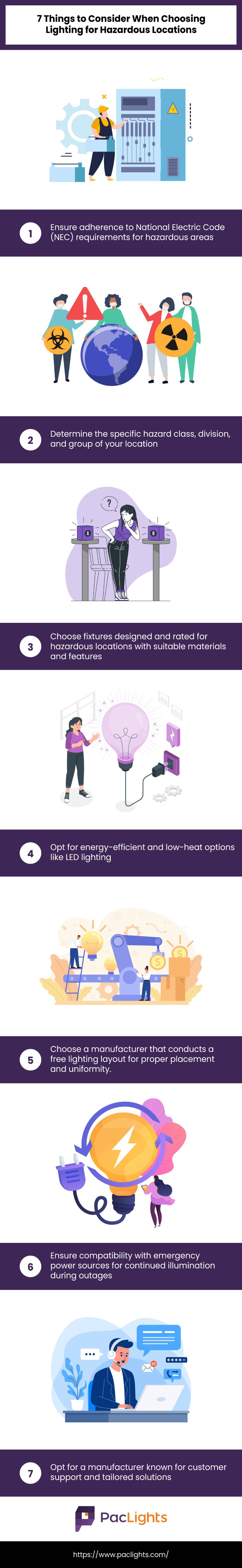 Lighting for Hazardous Locations